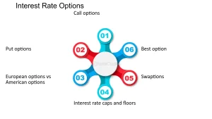 Interest Rate Derivatives