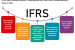 International Financial Reporting Standards