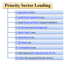 Priority Lending in India