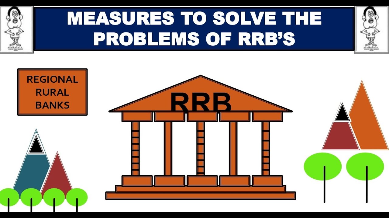 Problems with Regional Rural Banks (RRBs)