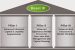 Three Pillars of Basel III