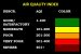 Air Quality Index (AQI) and (SAFAR)
