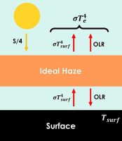 Anti-greenhouse effect