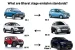 Bharat Stage III Emission Standards
