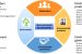 Environmental Sustainability Index