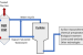 Flue gas desulphurization