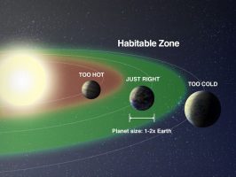 Goldilocks Zone