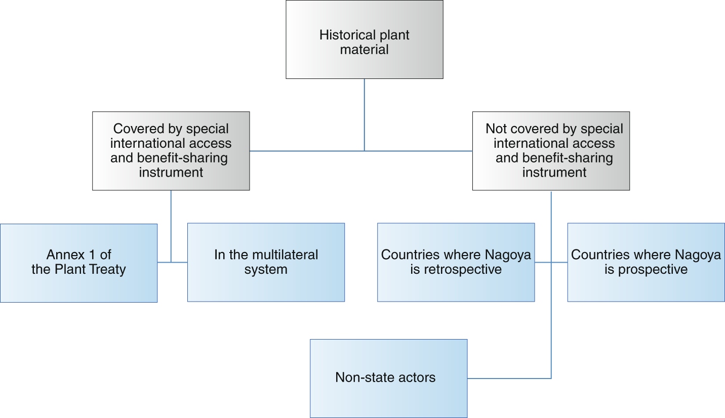 India and the Nagoya Protocol