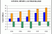 India’s trade balance