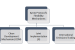 Kyoto Protocol mechanisms