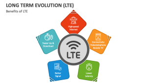 Long-term Evolution