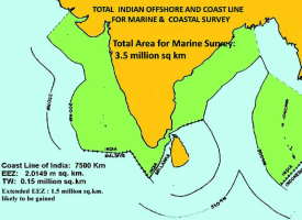 Maritime Borders of India
