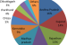 Mines in India by State