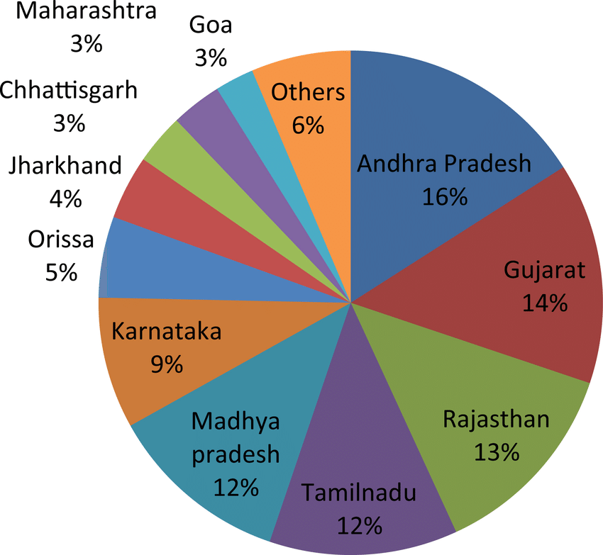 Mines in India by State