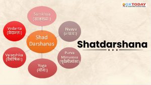Shatdarshana