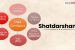 Shatdarshana