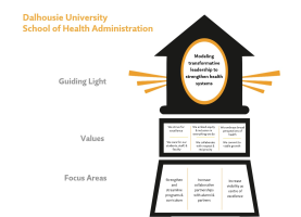 Administration of Dalhousie