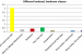 Area Coverage of Major Crops in India