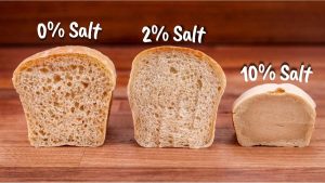 Causes of Dough Rising in Bakery
