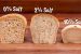 Causes of Dough Rising in Bakery