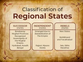 Condition of Awadh, Bengal, and Deccan after Aurangzeb