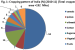Crop production in India