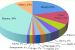 India’s Fruits Production