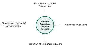 Judicial Reforms of William Bentinck