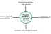 Judicial Reforms of William Bentinck