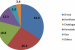 Largest Iron Producing States in India