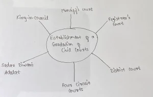 Police Reforms of Cornwallis