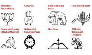 Political Party in India