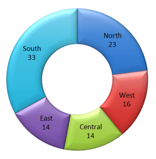 Cement Industry of India - GKToday