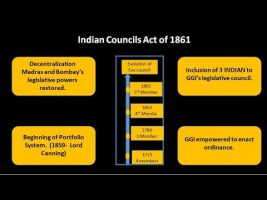 Indian Civil Services Act, 1861