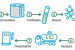 Ethanol Blending Programme