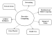 Pervasive Computing