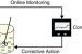 Biosensors in Bioprocessing