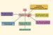 Consolidation of the Indian Judiciary under the Charter Act 1793