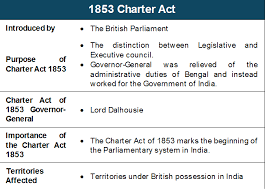 Charter Act of 1853 and the Beginning of Indian Civil Services