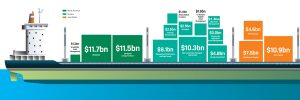 Infrastructure Debt Fund