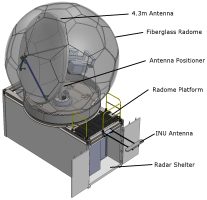 C-Band Polarimetric Doppler Radar System