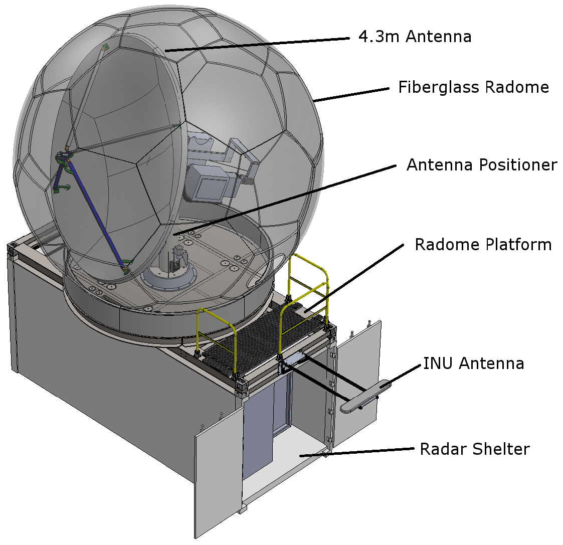 C-Band Polarimetric Doppler Radar System