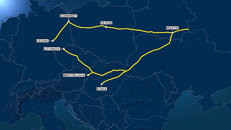 Druzhba Pipeline