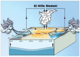 El Nino Modoki