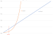 Moore’s law in computing