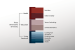 Multi-dimensional Poverty Index