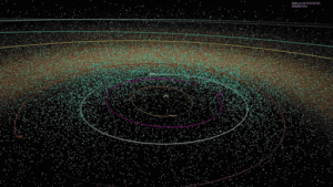 Potentially Hazardous Asteroids