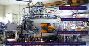 Variable Energy Cyclotron Centre