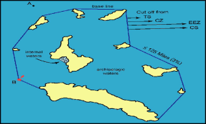 Archipelagic Waters