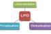 Liberalisation, privatisation, and globalisation